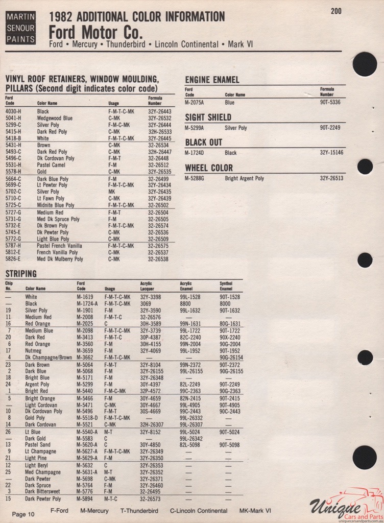 1982 Ford Paint Charts Sherwin-Williams 4